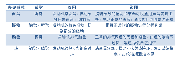 除草机