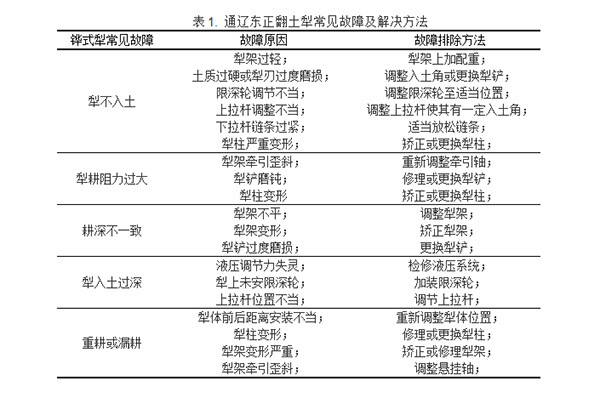 开沟犁、植树机、起苗犁、挖坑机