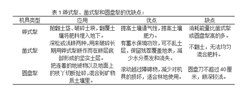 开沟犁、起苗犁、植树机、种树机、挖坑机、栽树机