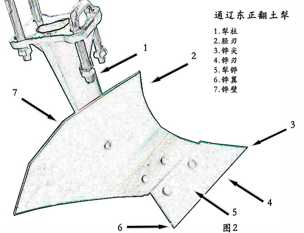 通辽东正开沟犁及翻土犁的结构