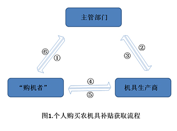 东正农机，农机补贴、植树机、起苗机