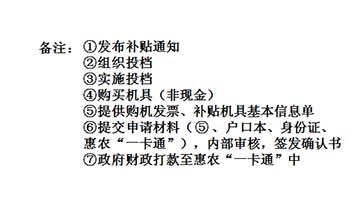 通辽东正农机、农机补贴、植树机、起苗机