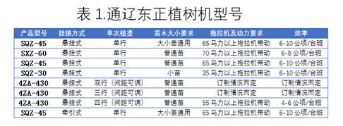 植树机、种树机、栽树机、拖拉机带植树机